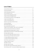 Preview for 23 page of Tadiran Telecom Coral IPx 500X Installation Procedure And Hardware Reference Manual