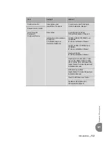 Preview for 31 page of Tadiran Telecom Coral IPx 500X Installation Procedure And Hardware Reference Manual