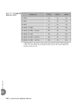 Preview for 46 page of Tadiran Telecom Coral IPx 500X Installation Procedure And Hardware Reference Manual