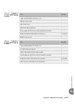 Preview for 51 page of Tadiran Telecom Coral IPx 500X Installation Procedure And Hardware Reference Manual