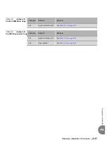 Preview for 71 page of Tadiran Telecom Coral IPx 500X Installation Procedure And Hardware Reference Manual