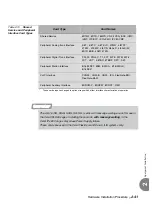 Preview for 81 page of Tadiran Telecom Coral IPx 500X Installation Procedure And Hardware Reference Manual