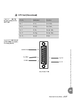 Preview for 163 page of Tadiran Telecom Coral IPx 500X Installation Procedure And Hardware Reference Manual