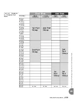 Preview for 185 page of Tadiran Telecom Coral IPx 500X Installation Procedure And Hardware Reference Manual