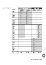 Preview for 191 page of Tadiran Telecom Coral IPx 500X Installation Procedure And Hardware Reference Manual