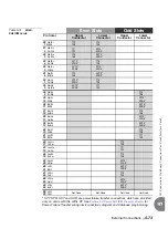 Preview for 199 page of Tadiran Telecom Coral IPx 500X Installation Procedure And Hardware Reference Manual