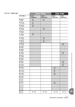 Preview for 203 page of Tadiran Telecom Coral IPx 500X Installation Procedure And Hardware Reference Manual