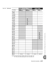 Preview for 209 page of Tadiran Telecom Coral IPx 500X Installation Procedure And Hardware Reference Manual