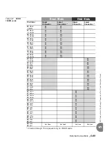 Preview for 215 page of Tadiran Telecom Coral IPx 500X Installation Procedure And Hardware Reference Manual