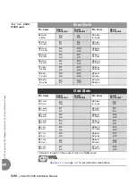 Preview for 216 page of Tadiran Telecom Coral IPx 500X Installation Procedure And Hardware Reference Manual