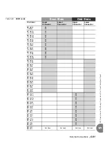 Preview for 217 page of Tadiran Telecom Coral IPx 500X Installation Procedure And Hardware Reference Manual