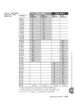 Preview for 219 page of Tadiran Telecom Coral IPx 500X Installation Procedure And Hardware Reference Manual