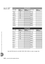 Preview for 222 page of Tadiran Telecom Coral IPx 500X Installation Procedure And Hardware Reference Manual