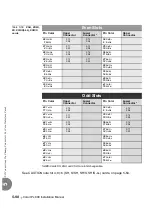 Preview for 224 page of Tadiran Telecom Coral IPx 500X Installation Procedure And Hardware Reference Manual