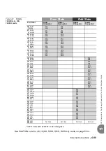 Preview for 225 page of Tadiran Telecom Coral IPx 500X Installation Procedure And Hardware Reference Manual