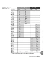 Preview for 227 page of Tadiran Telecom Coral IPx 500X Installation Procedure And Hardware Reference Manual