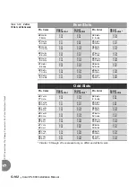 Preview for 228 page of Tadiran Telecom Coral IPx 500X Installation Procedure And Hardware Reference Manual