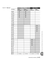 Preview for 229 page of Tadiran Telecom Coral IPx 500X Installation Procedure And Hardware Reference Manual