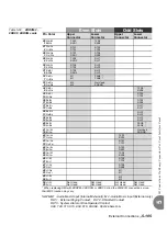 Preview for 231 page of Tadiran Telecom Coral IPx 500X Installation Procedure And Hardware Reference Manual