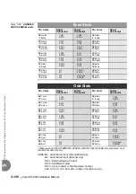 Preview for 232 page of Tadiran Telecom Coral IPx 500X Installation Procedure And Hardware Reference Manual