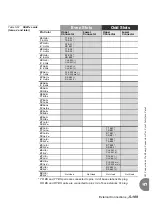 Preview for 235 page of Tadiran Telecom Coral IPx 500X Installation Procedure And Hardware Reference Manual