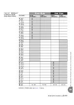 Preview for 237 page of Tadiran Telecom Coral IPx 500X Installation Procedure And Hardware Reference Manual