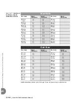 Preview for 240 page of Tadiran Telecom Coral IPx 500X Installation Procedure And Hardware Reference Manual