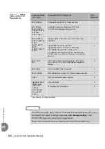 Preview for 132 page of Tadiran Telecom Coral IPx 800 Series Installation Procedure And Hardware Reference Manual