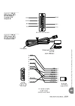 Preview for 157 page of Tadiran Telecom Coral IPx 800 Series Installation Procedure And Hardware Reference Manual