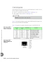 Preview for 160 page of Tadiran Telecom Coral IPx 800 Series Installation Procedure And Hardware Reference Manual