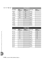 Preview for 230 page of Tadiran Telecom Coral IPx 800 Series Installation Procedure And Hardware Reference Manual