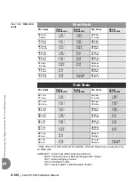 Preview for 234 page of Tadiran Telecom Coral IPx 800 Series Installation Procedure And Hardware Reference Manual