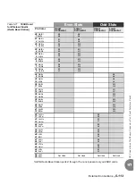 Preview for 239 page of Tadiran Telecom Coral IPx 800 Series Installation Procedure And Hardware Reference Manual