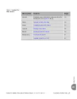 Preview for 41 page of Tadiran Telecom Coral Sentinel Pro Installation Procedure And Reference Manual