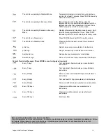 Preview for 14 page of Tadpole Hot Tubs 2004 Owner'S Manual