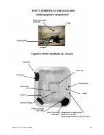 Preview for 28 page of Tadpole Hot Tubs 2004 Owner'S Manual