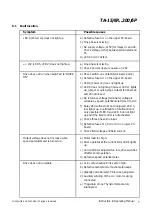 Preview for 7 page of tae TA-15/6P Instruction And Operation Manual