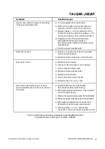 Preview for 8 page of tae TA-15/6P Instruction And Operation Manual