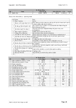 Preview for 75 page of tae TA Series Instructions And Operating Manual