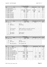 Preview for 79 page of tae TA Series Instructions And Operating Manual