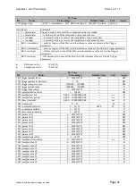 Preview for 81 page of tae TA Series Instructions And Operating Manual