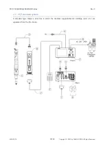 Preview for 10 page of TAEHA PCP-1500 Series User Manual