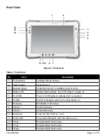 Preview for 15 page of TAG GD3030 User Manual