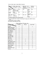 Preview for 10 page of Taicom V1103D User Manual