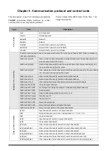 Preview for 17 page of Taiden TMX-0404SDI Installation And Operation Manual