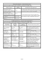 Preview for 120 page of TaiDoc Technology Corporation Riester ri-thermo tymPRO Operation Instructions Manual