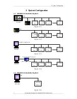 Preview for 6 page of Taie FY100 Communications Manual