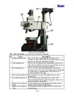 Preview for 28 page of Tailift TPR1100 Operation Manual