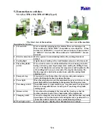 Preview for 35 page of Tailift TPR1230 Operation Manual