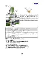 Preview for 48 page of Tailift TPR1230 Operation Manual